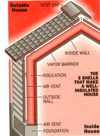 Guide to Home Insulation Image